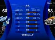 qq app-关于CBA季后赛倒计时，马德里竞技今晚手感冰凉，细节引发关注，压力陡增，训练强度明显提升的信息-qq app